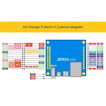Pentru Orange Pi Zero 2 Consiliul De Dezvoltare Allwinner H616 Chip Cortex-A53 Quad Core De Dezvoltare A Consiliului Suport WiFi, Bluetooth